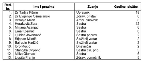 institut za javno zdravstvo regionalni centar doboj 03