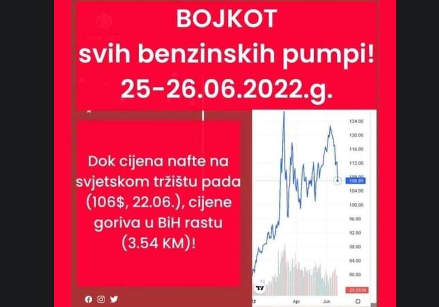 bojkot benzinskih pumpi 872x610