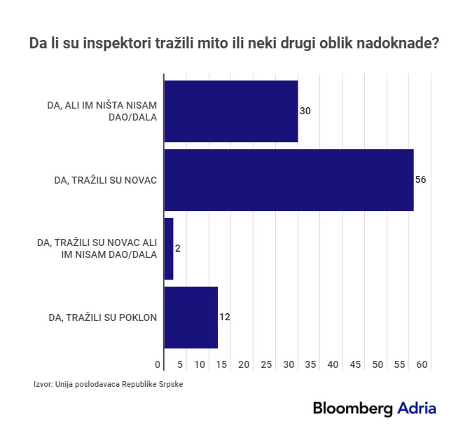 korupcija 01