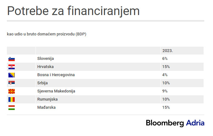 zaduzenje bdp 01