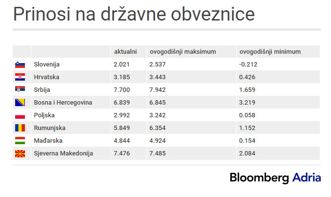 zaduzenje bdp 02