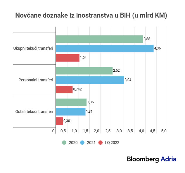 dijaspora graf