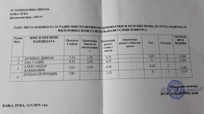 Tehnoloska skola Rang lista