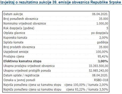 obveznice blse 1